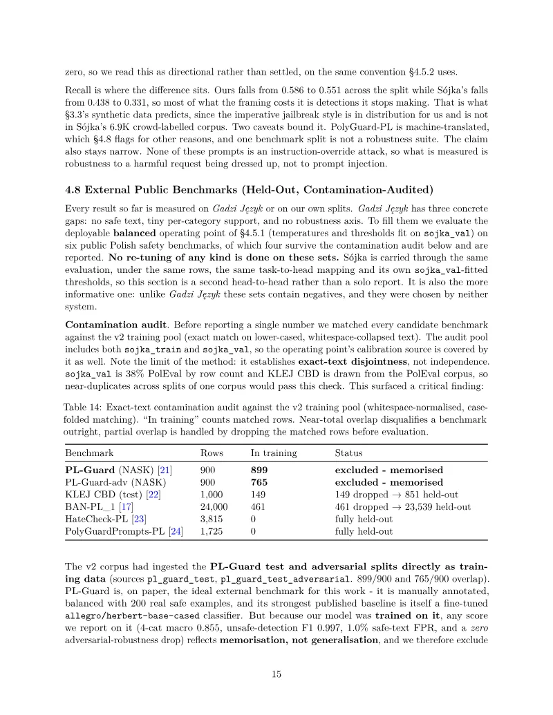 Page 15 of 35